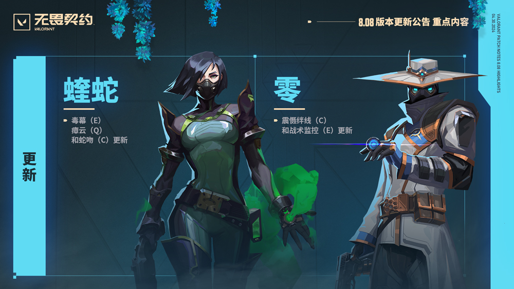 瓦罗兰特Valorant外服8.08版本：“灵花初绽”套装上线 多位英雄技能更新