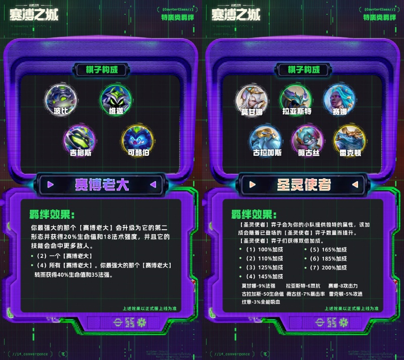 云顶之奕S14赛季“赛博之城”：全新羁绊、棋子公布！