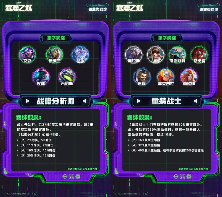 云顶之奕S14赛季“赛博之城”：全新羁绊、棋子公布！