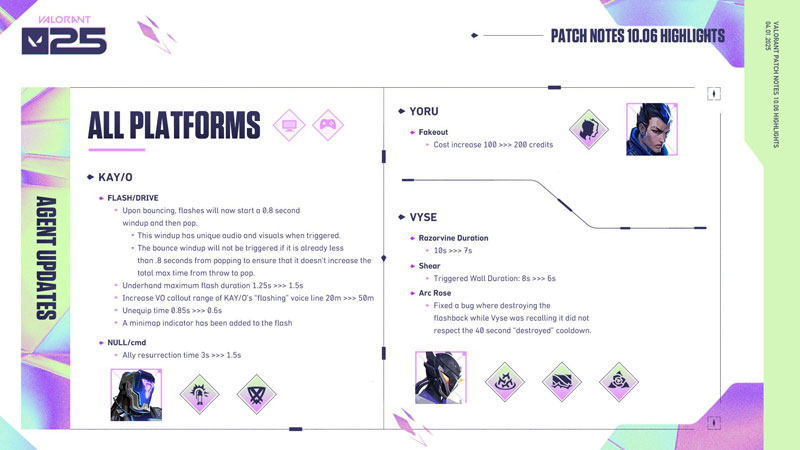 瓦罗兰特Valorant外服10.06版本：KAY/O 闪光弹优化、英雄平衡调整