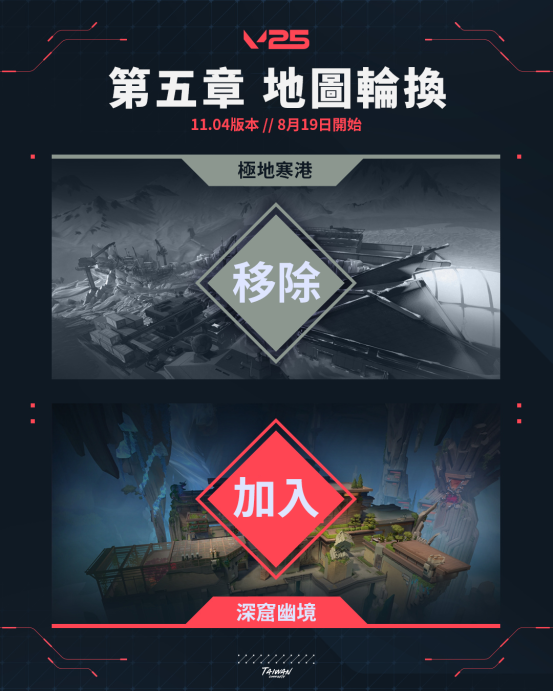 瓦罗兰特（Valorant）2025第五章更新时间确认：竞技地图轮换 段位重置