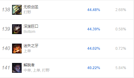 塞拉斯上线胜率倒数第一 官方紧急加强 塞拉斯上线胜率倒数第一 官方紧急加强
